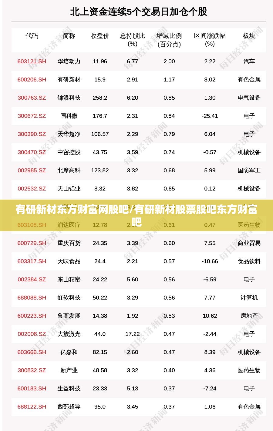 有研新材东方财富网股吧/有研新材股票股吧东方财富吧