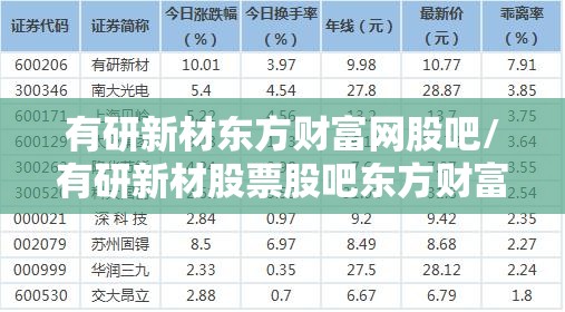 有研新材东方财富网股吧/有研新材股票股吧东方财富吧