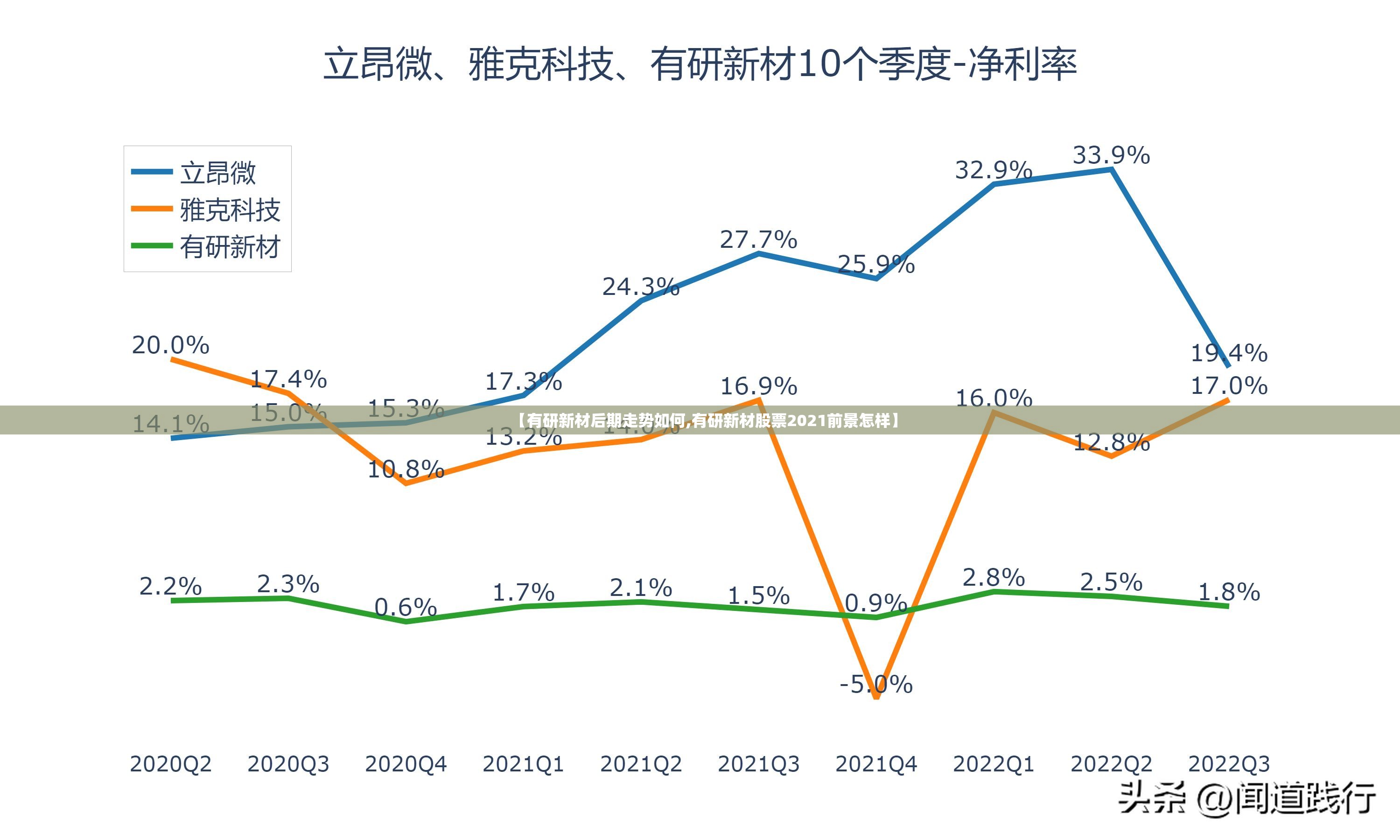 【有研新材后期走势如何,有研新材股票2021前景怎样】