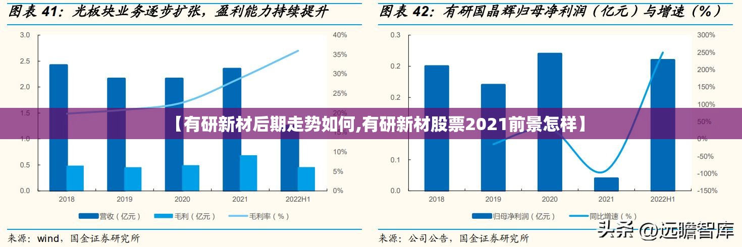 【有研新材后期走势如何,有研新材股票2021前景怎样】