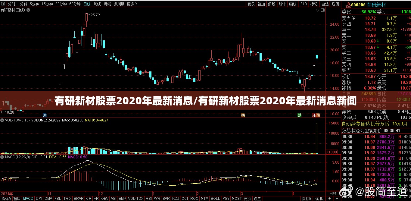 有研新材股票2020年最新消息/有研新材股票2020年最新消息新闻