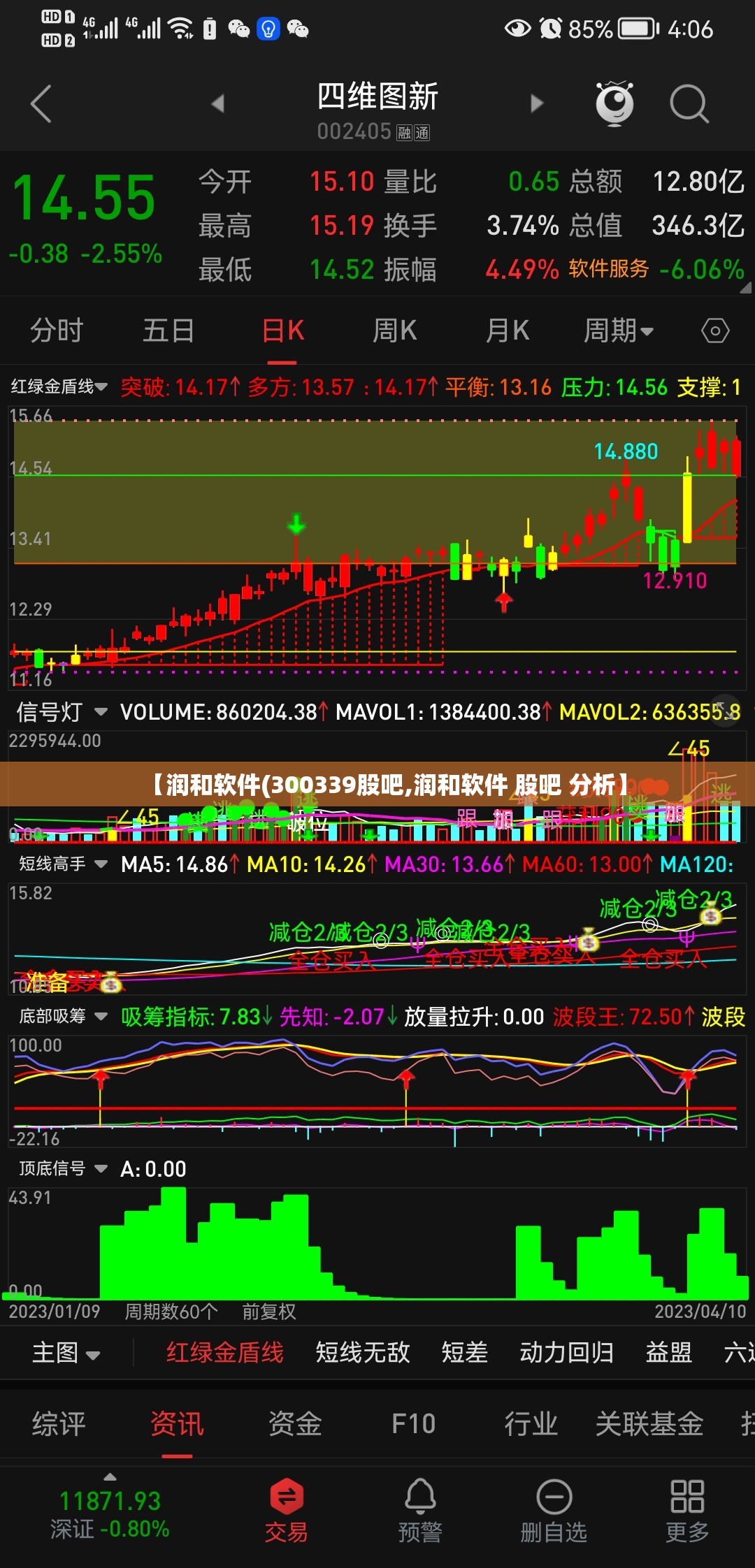 【润和软件(300339股吧,润和软件 股吧 分析】