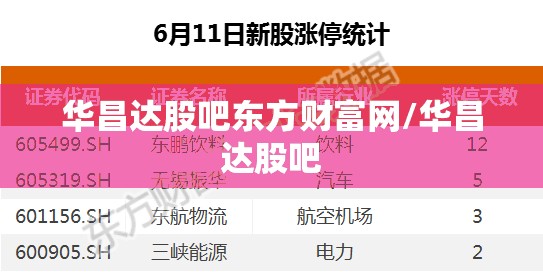 华昌达股吧东方财富网/华昌达股吧