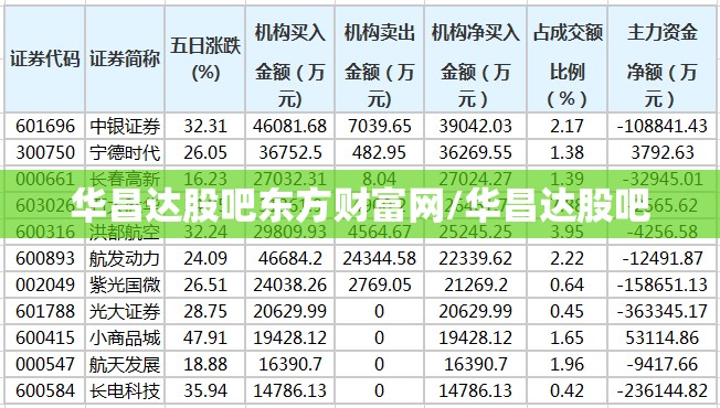 华昌达股吧东方财富网/华昌达股吧