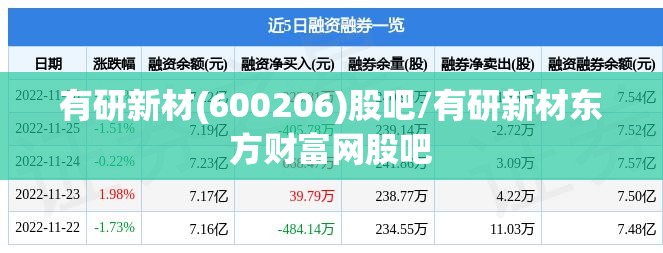 有研新材(600206)股吧/有研新材东方财富网股吧