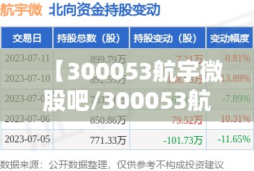 【300053航宇微股吧/300053航宇微股吧有没有收到函】