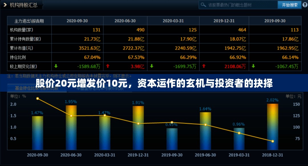 股价20元增发价10元，资本运作的玄机与投资者的抉择
