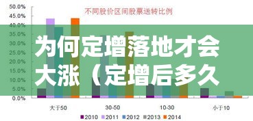 为何定增落地才会大涨（定增后多久股价会拉升）
