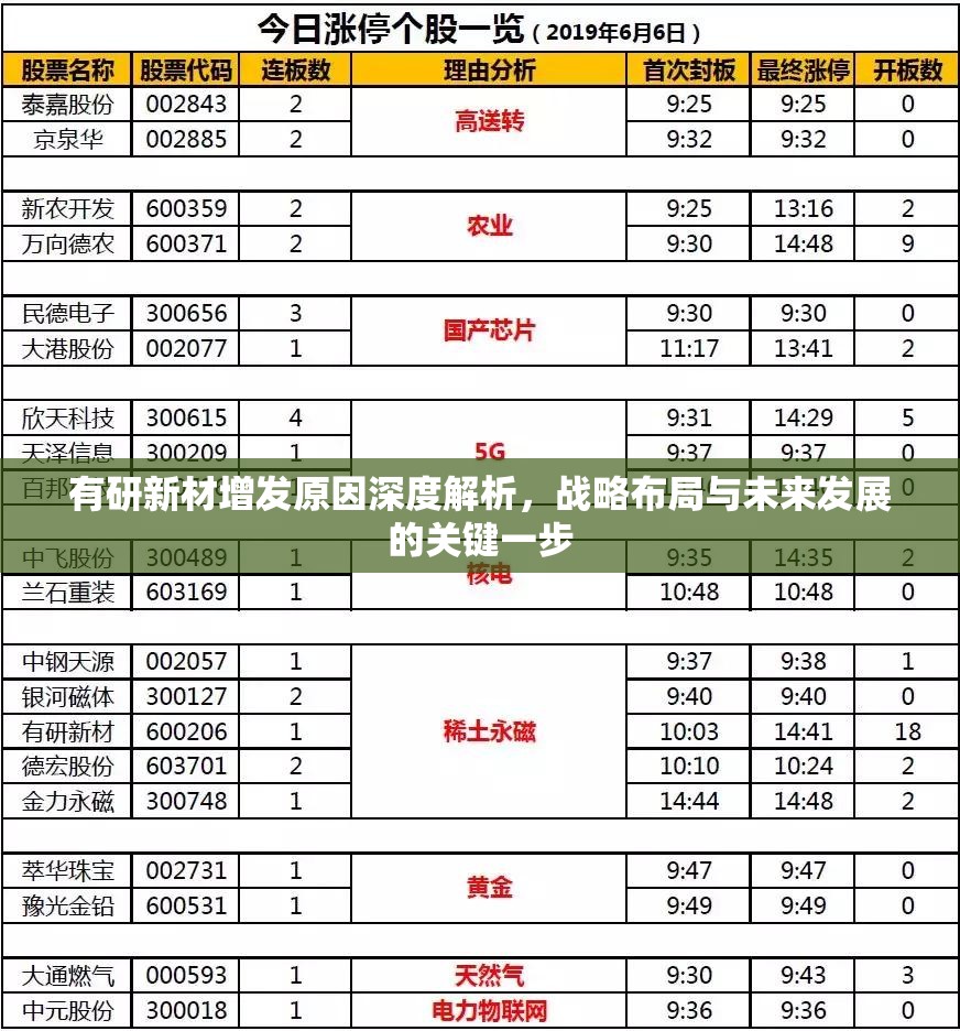 有研新材增发原因深度解析，战略布局与未来发展的关键一步