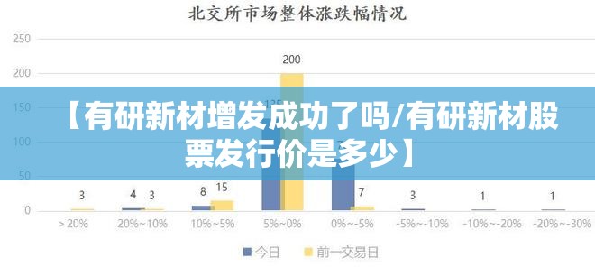 【有研新材增发成功了吗/有研新材股票发行价是多少】
