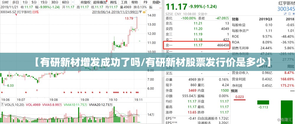 【有研新材增发成功了吗/有研新材股票发行价是多少】
