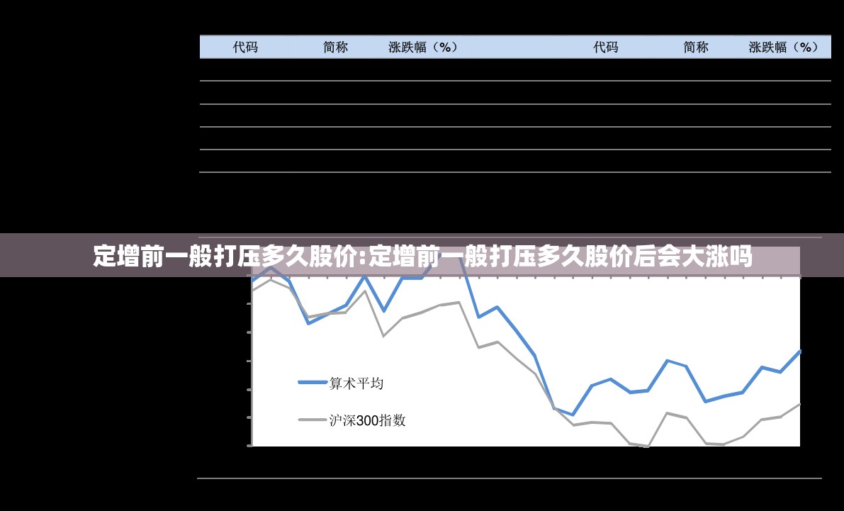 定增前一般打压多久股价:定增前一般打压多久股价后会大涨吗