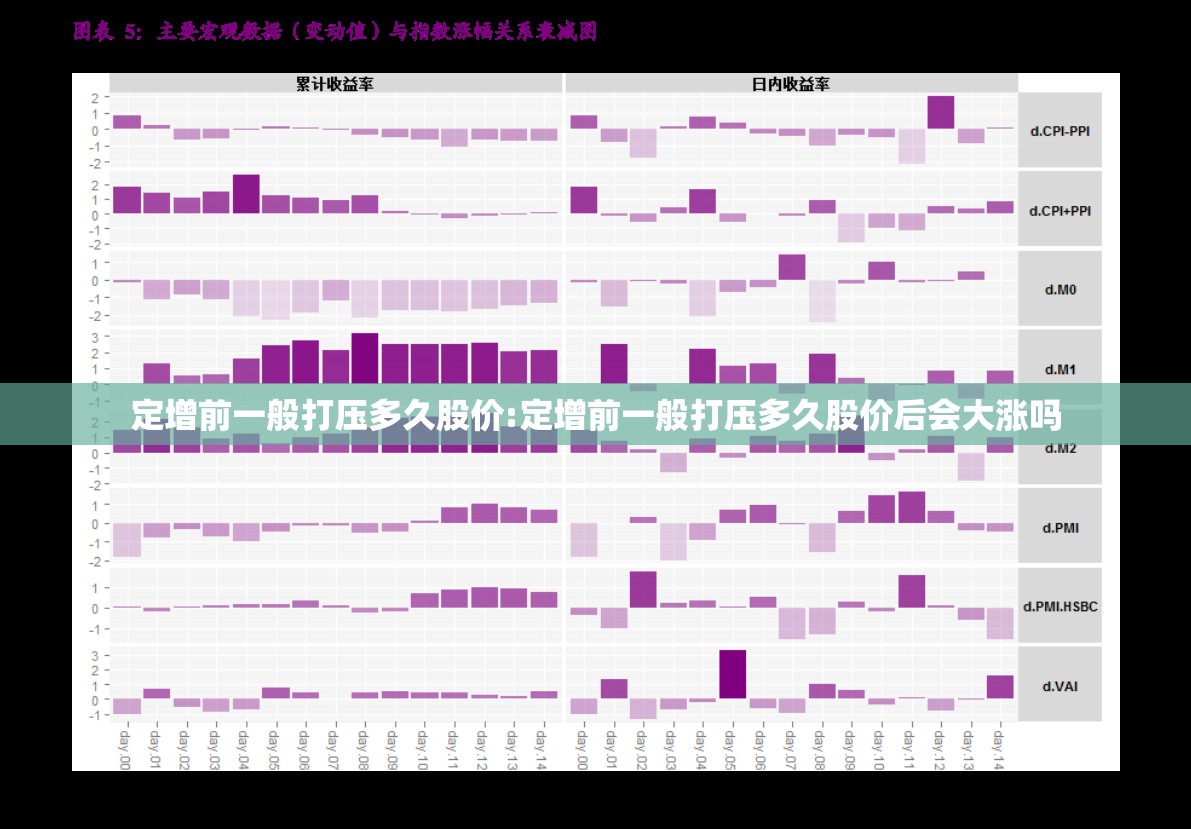 定增前一般打压多久股价:定增前一般打压多久股价后会大涨吗