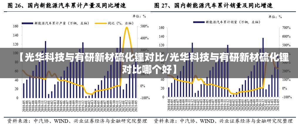【光华科技与有研新材硫化锂对比/光华科技与有研新材硫化锂对比哪个好】