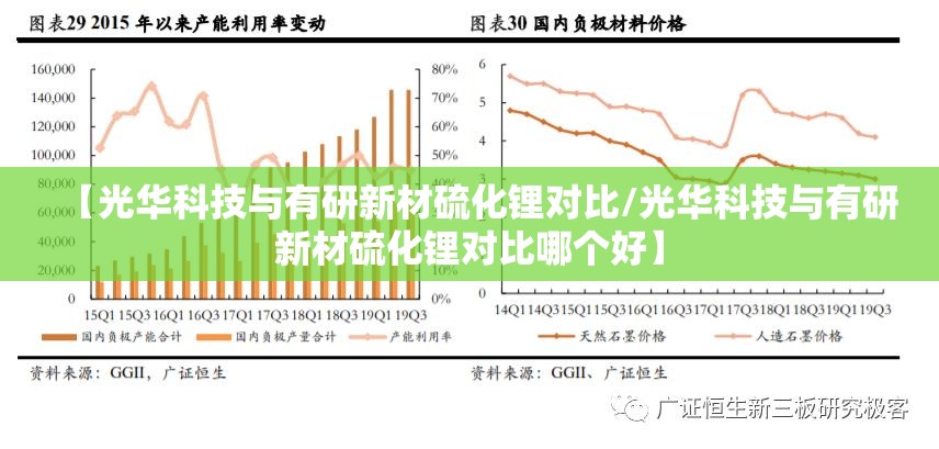 【光华科技与有研新材硫化锂对比/光华科技与有研新材硫化锂对比哪个好】