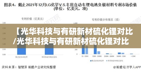 【光华科技与有研新材硫化锂对比/光华科技与有研新材硫化锂对比哪个好】