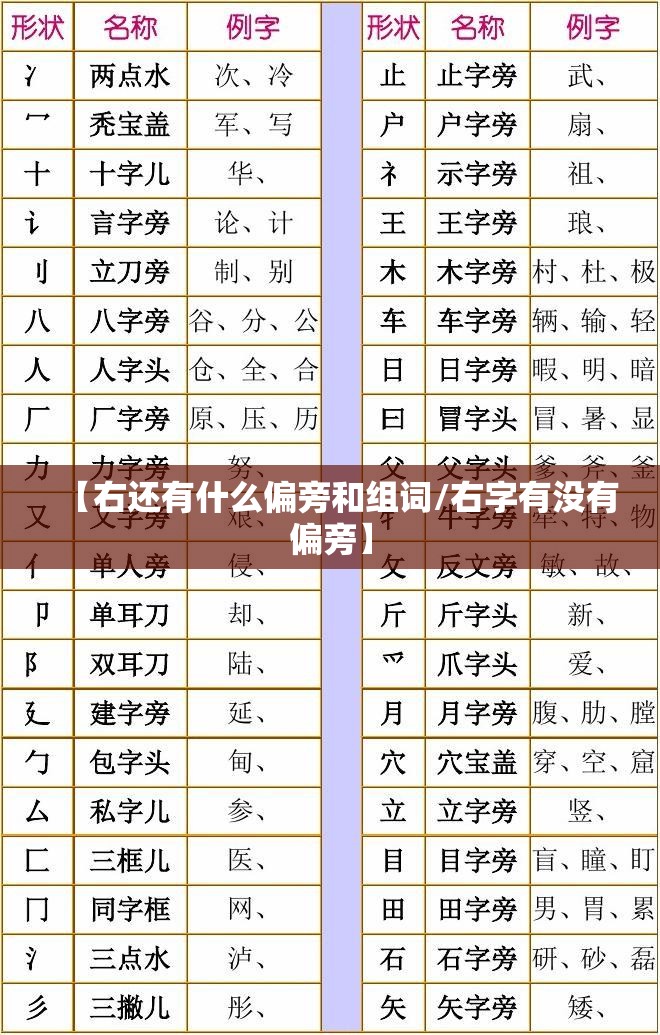 【右还有什么偏旁和组词/右字有没有偏旁】