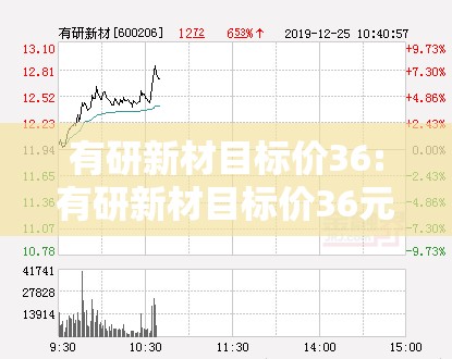 有研新材目标价36:有研新材目标价36元还是33元?