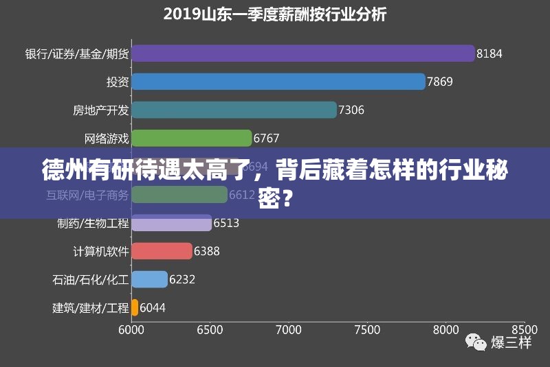 德州有研待遇太高了，背后藏着怎样的行业秘密？