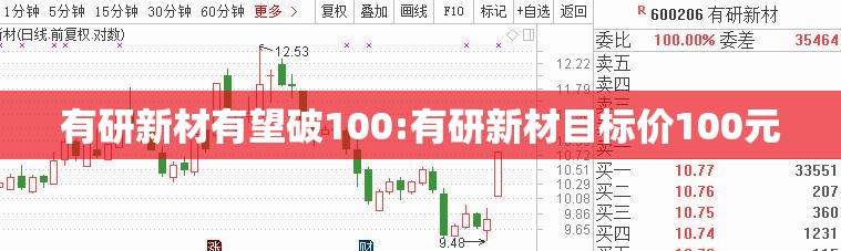 有研新材有望破100:有研新材目标价100元