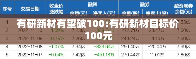 有研新材有望破100:有研新材目标价100元