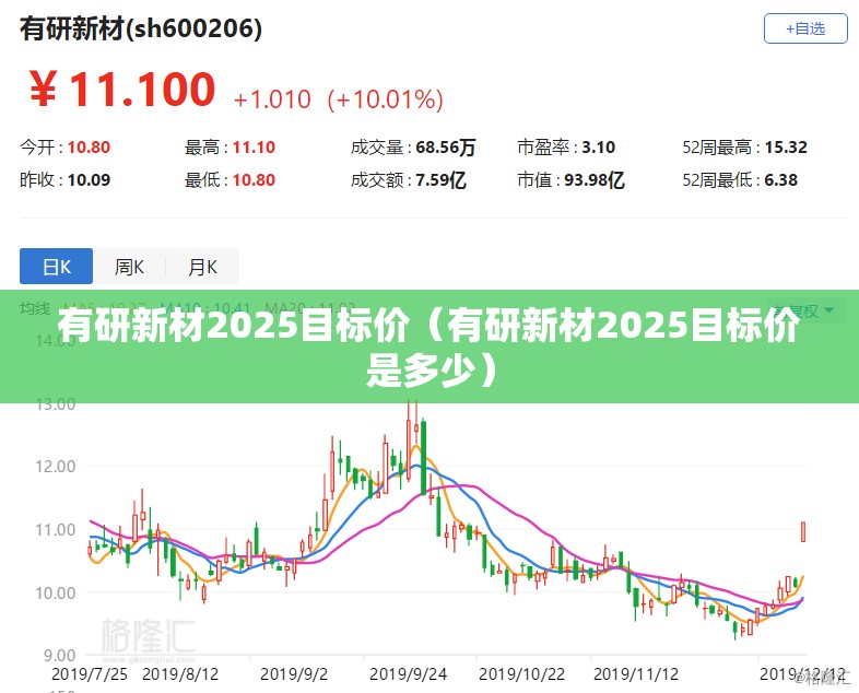 有研新材2025目标价（有研新材2025目标价是多少）