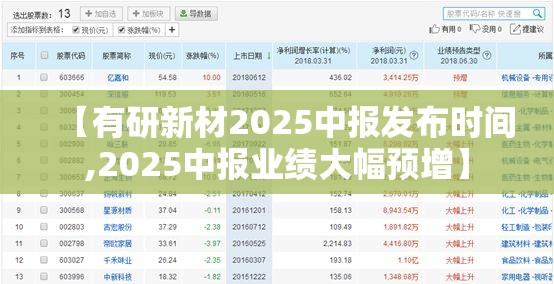 【有研新材2025中报发布时间,2025中报业绩大幅预增】