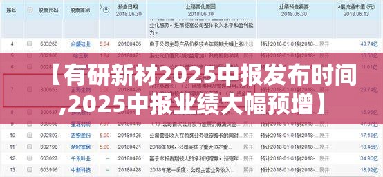 【有研新材2025中报发布时间,2025中报业绩大幅预增】
