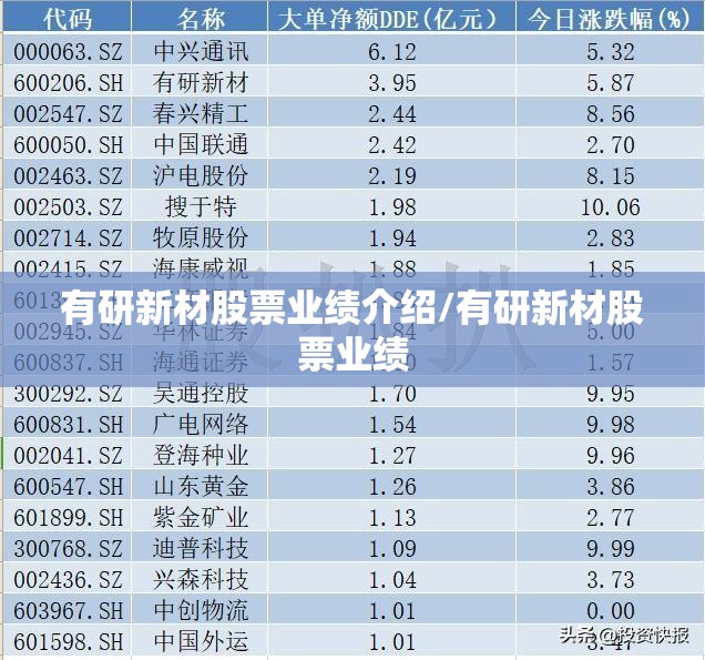 有研新材股票业绩介绍/有研新材股票业绩