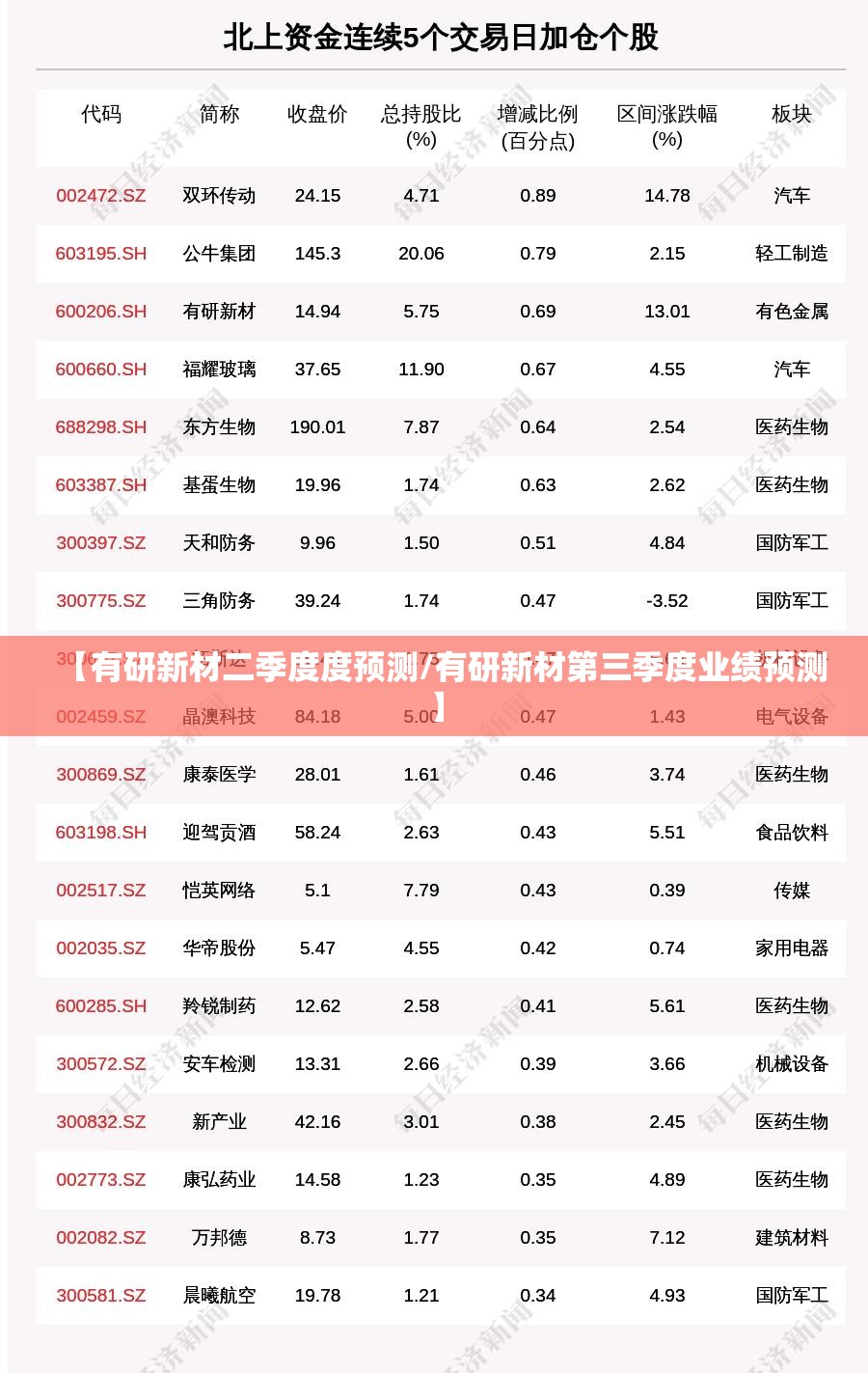 【有研新材二季度度预测/有研新材第三季度业绩预测】