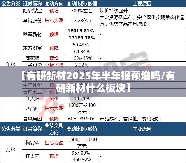 【有研新材2025年半年报预增吗/有研新材什么板块】