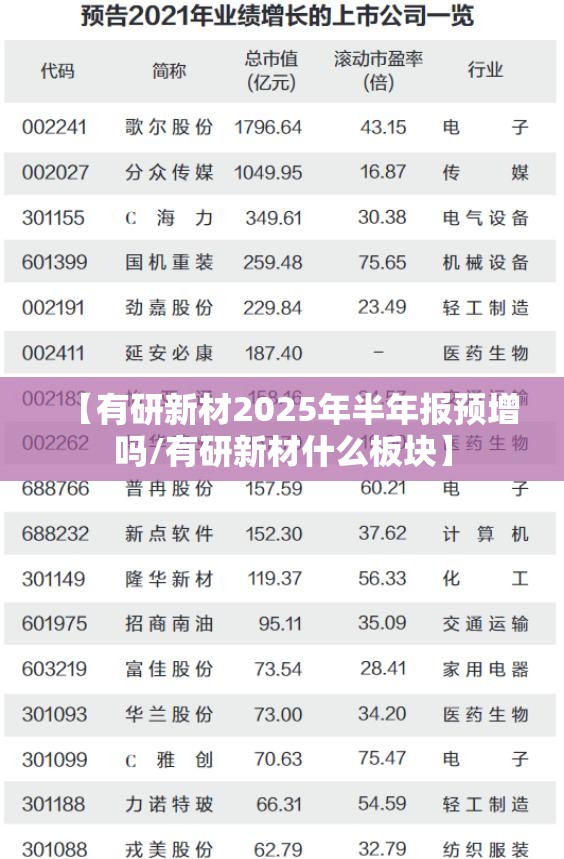 【有研新材2025年半年报预增吗/有研新材什么板块】