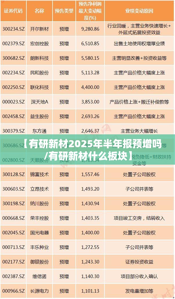 【有研新材2025年半年报预增吗/有研新材什么板块】