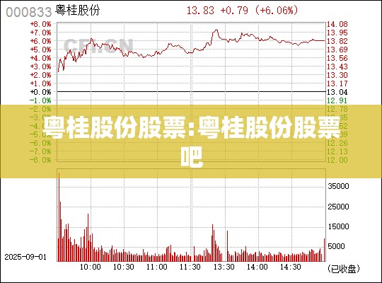 粤桂股份股票:粤桂股份股票吧