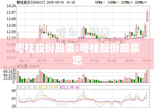 粤桂股份股票:粤桂股份股票吧