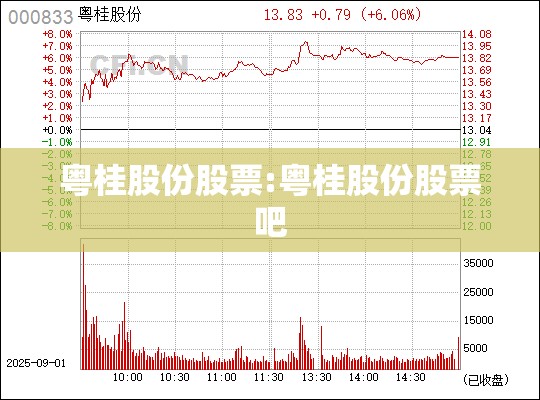 粤桂股份股票:粤桂股份股票吧