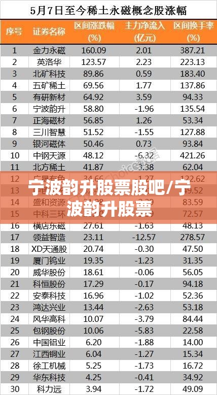 宁波韵升股票股吧/宁波韵升股票