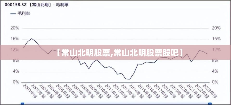 【常山北明股票,常山北明股票股吧】