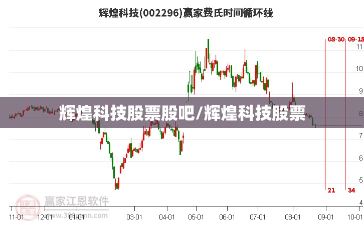 辉煌科技股票股吧/辉煌科技股票