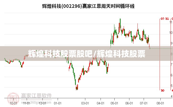 辉煌科技股票股吧/辉煌科技股票