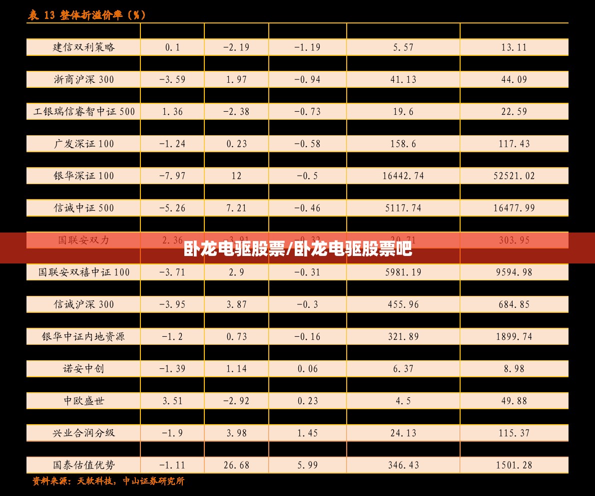 卧龙电驱股票/卧龙电驱股票吧
