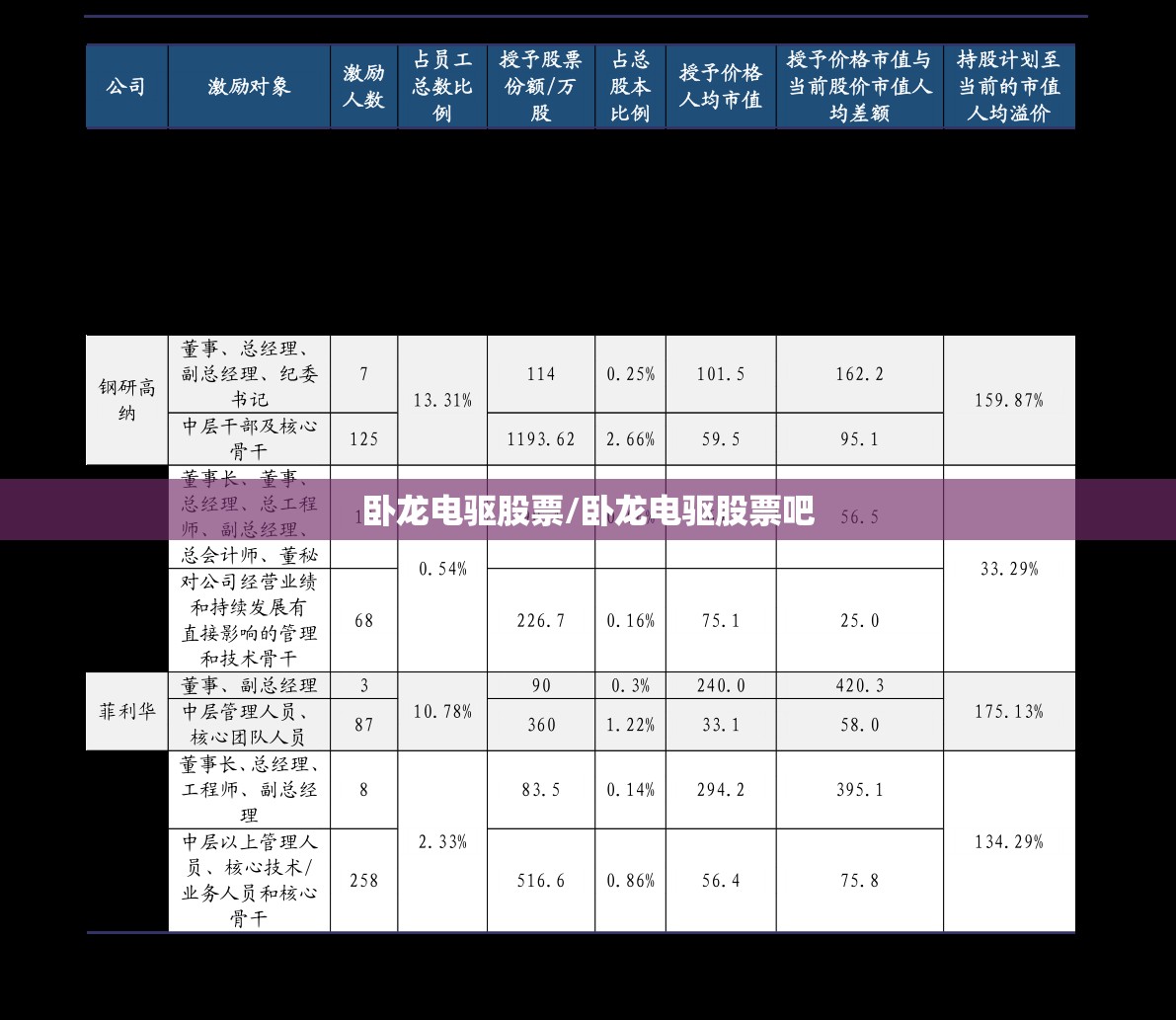 卧龙电驱股票/卧龙电驱股票吧