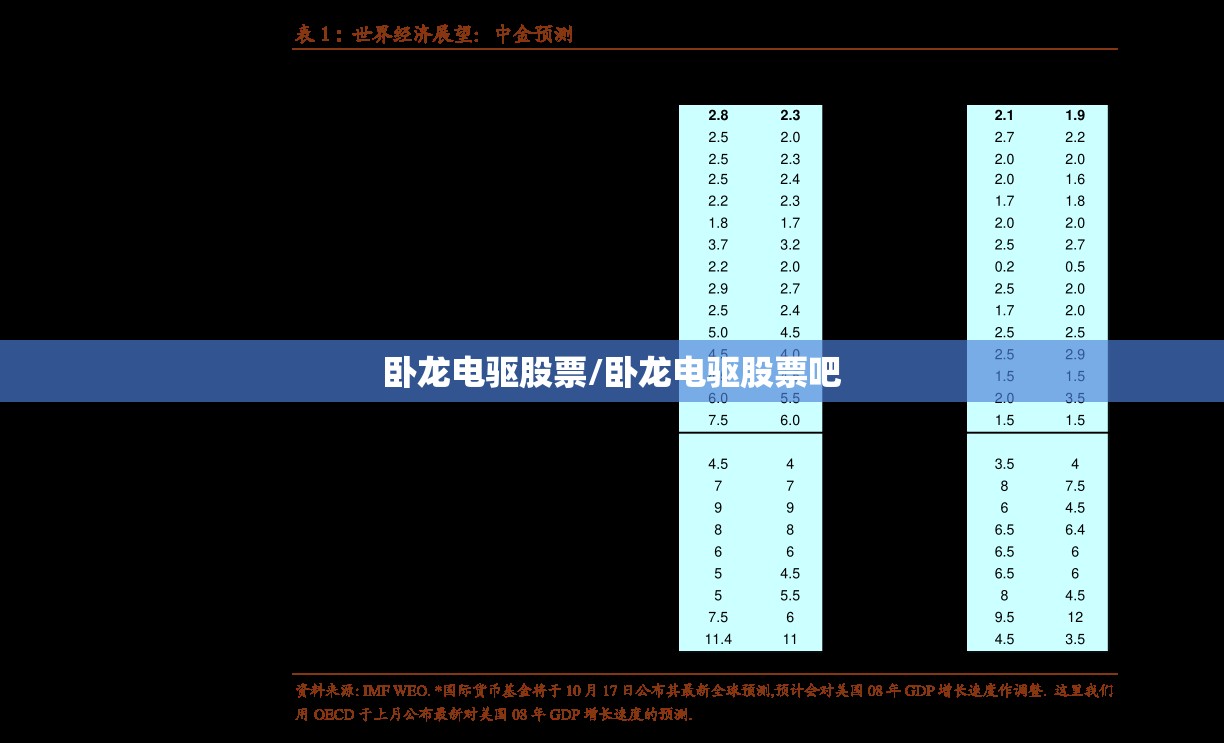 卧龙电驱股票/卧龙电驱股票吧