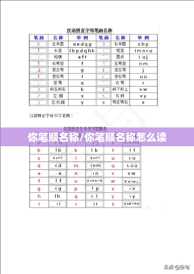 你笔顺名称/你笔顺名称怎么读
