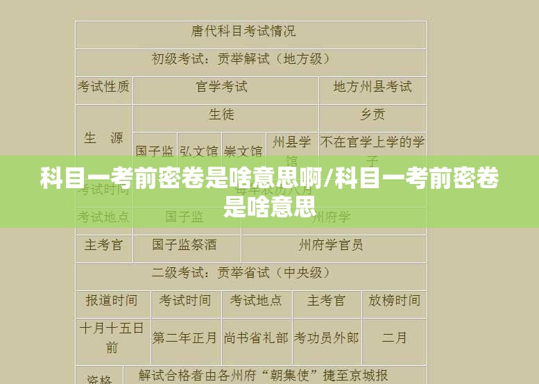 科目一考前密卷是啥意思啊/科目一考前密卷是啥意思