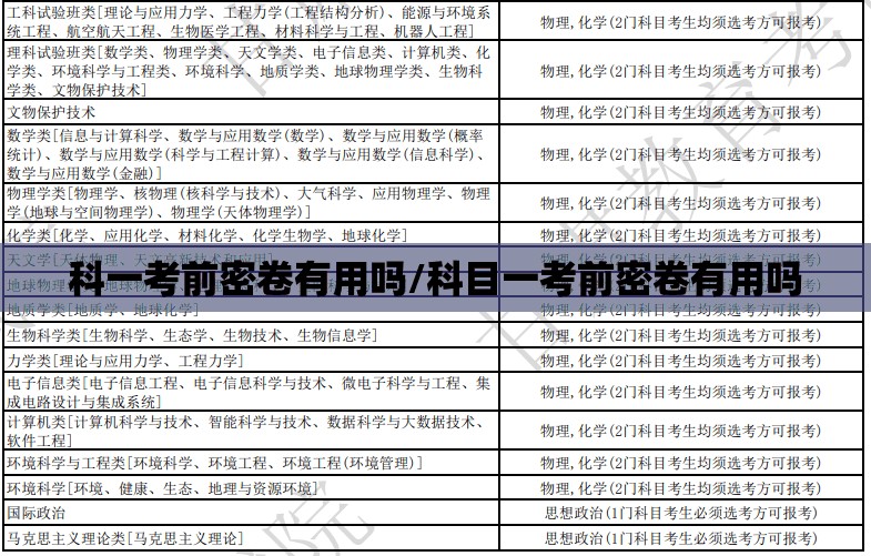 科一考前密卷有用吗/科目一考前密卷有用吗