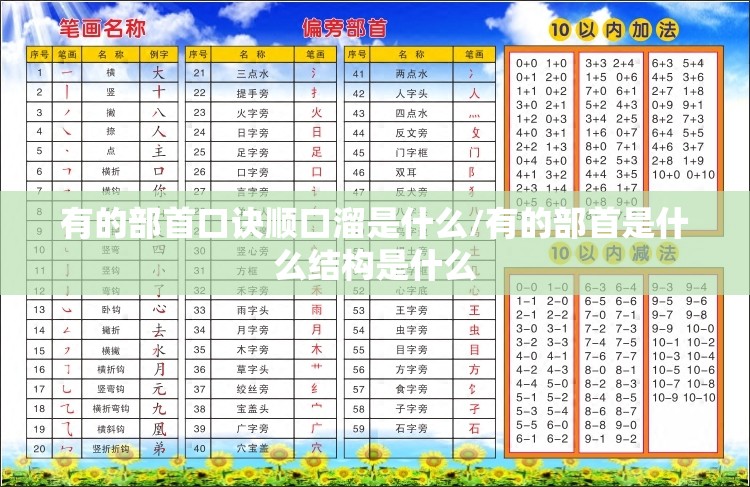 有的部首口诀顺口溜是什么/有的部首是什么结构是什么