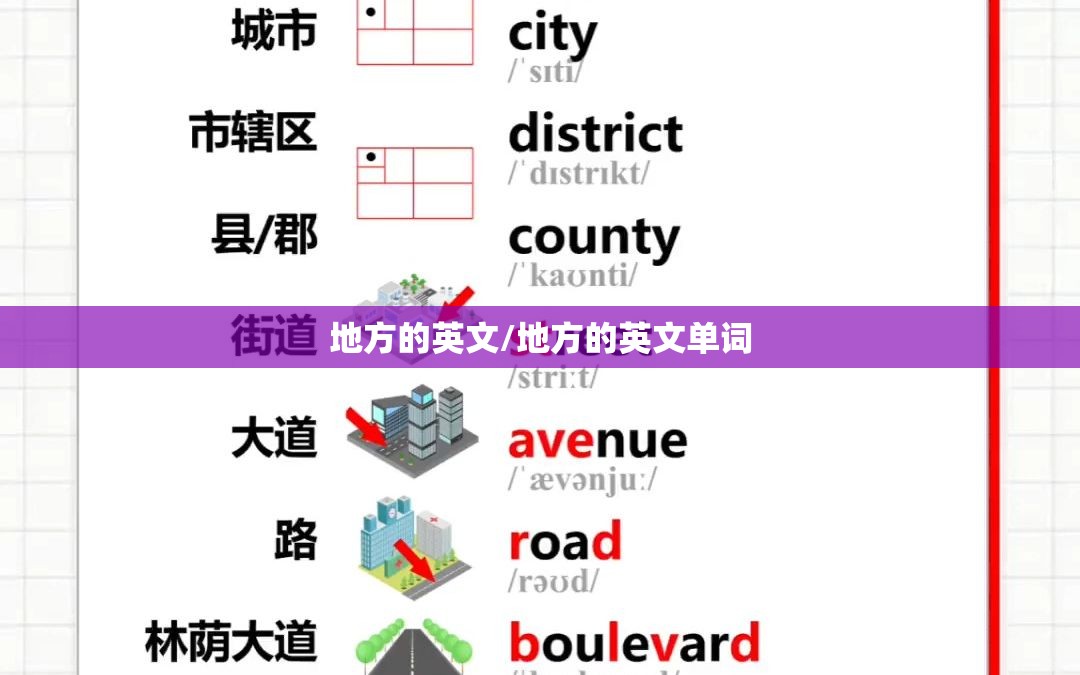 地方的英文/地方的英文单词