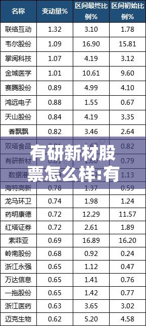 有研新材股票怎么样:有研新材股票怎么样?