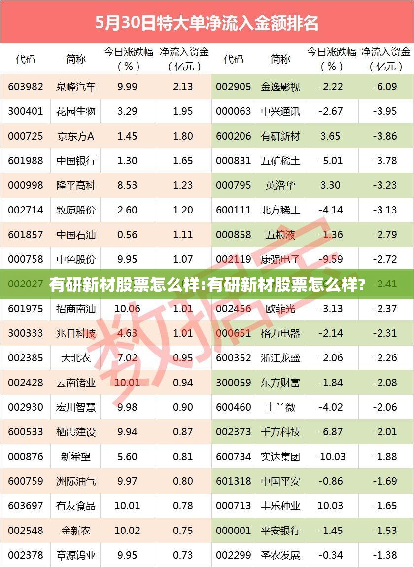 有研新材股票怎么样:有研新材股票怎么样?